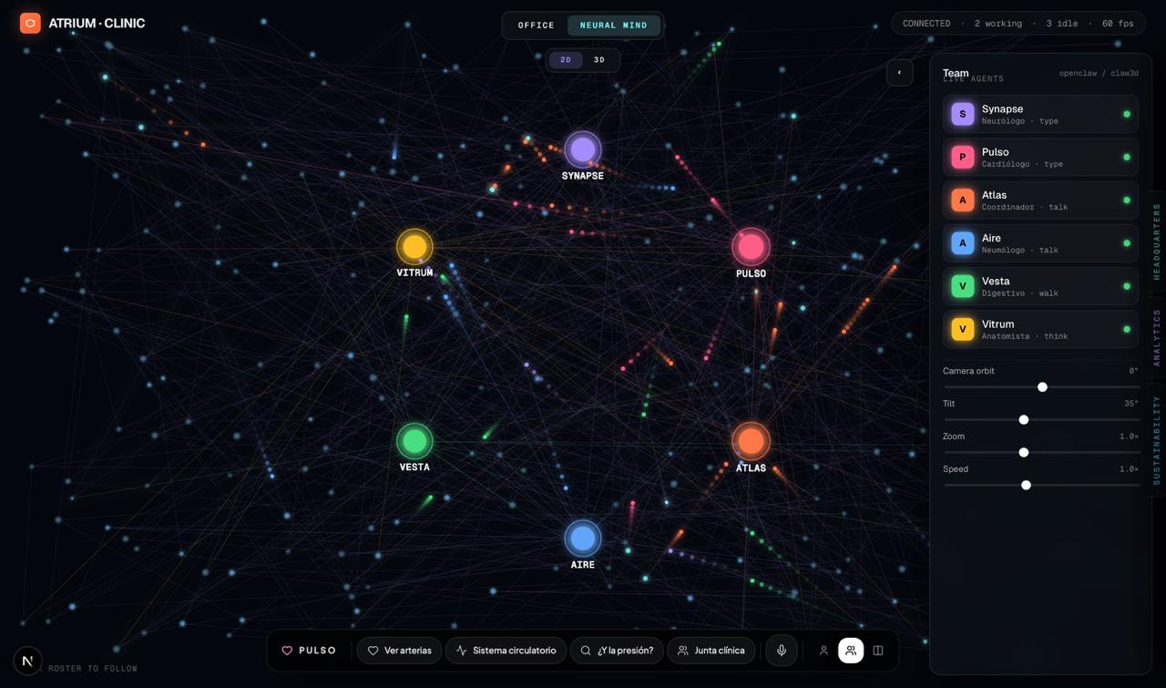 2D neural network with the six specialists (Synapse, Pulso, Atlas, Aire, Vesta, Vitrum) and pulsing nodes